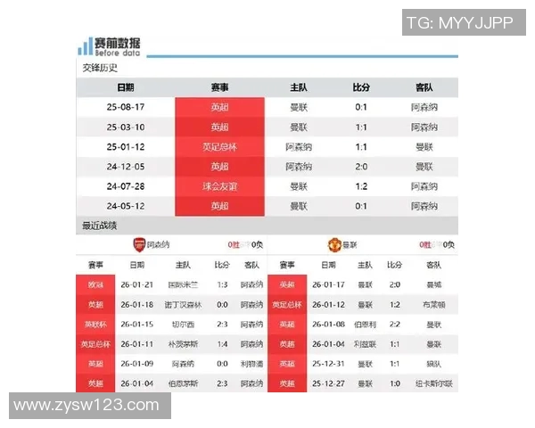 曼联与阿森纳精彩对决直播时间及观看方式全攻略